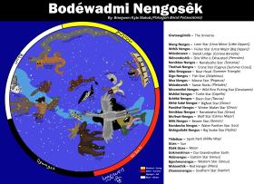 Restorative Cartography of the Theakiki Region: Mapping Potawatomi  Presences in Indiana